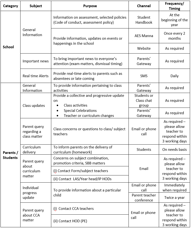 Parent and School Communication Policy